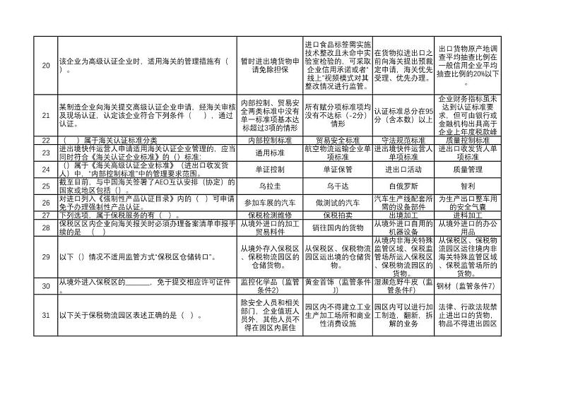 2022年全国职业院校技能大赛高职组 关务技能赛项模拟赛题（PDF版）03