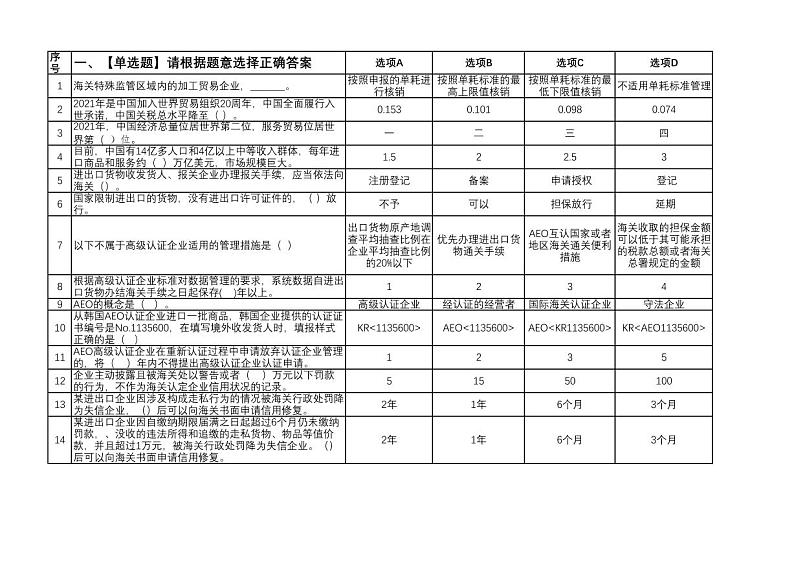 2022年全国职业院校技能大赛高职组 关务技能赛项模拟赛题（PDF版）01