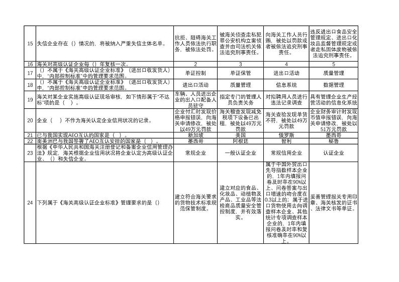 2022年全国职业院校技能大赛高职组 关务技能赛项模拟赛题（PDF版）02