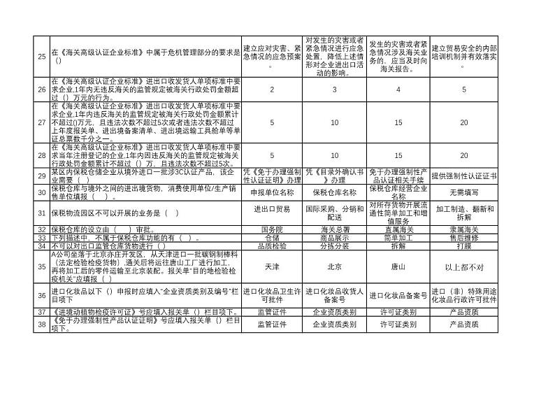 2022年全国职业院校技能大赛高职组 关务技能赛项模拟赛题（PDF版）03