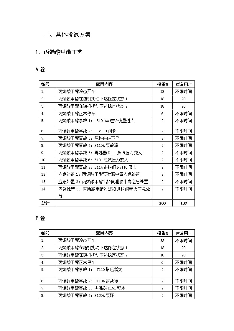 2022年全国职业院校技能大赛高职组 化工生产技术赛项模拟赛题（Word版）02