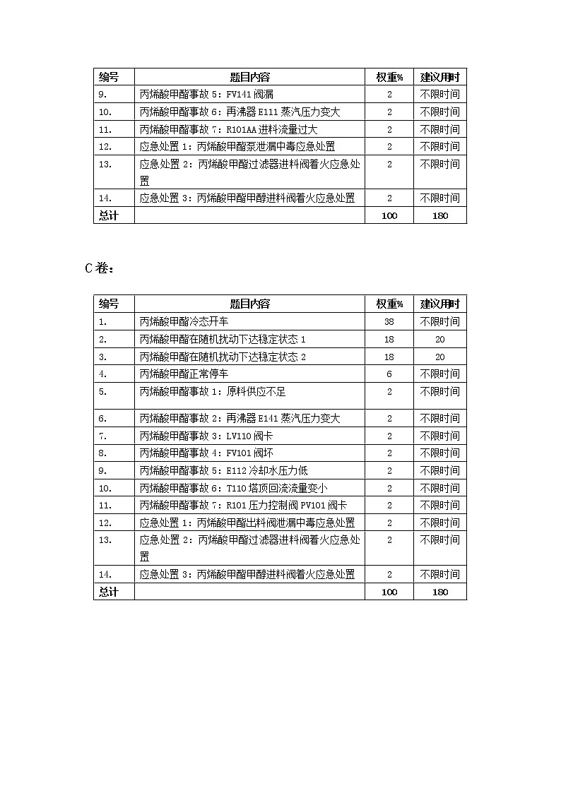 2022年全国职业院校技能大赛高职组 化工生产技术赛项模拟赛题（Word版）03