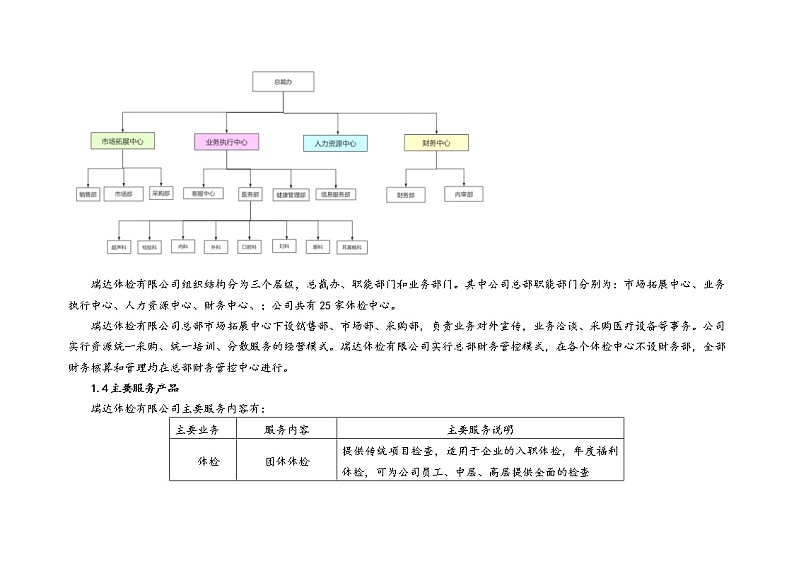 2022年全国职业院校技能大赛高职组 会计技能赛项模拟赛题（Word版）03