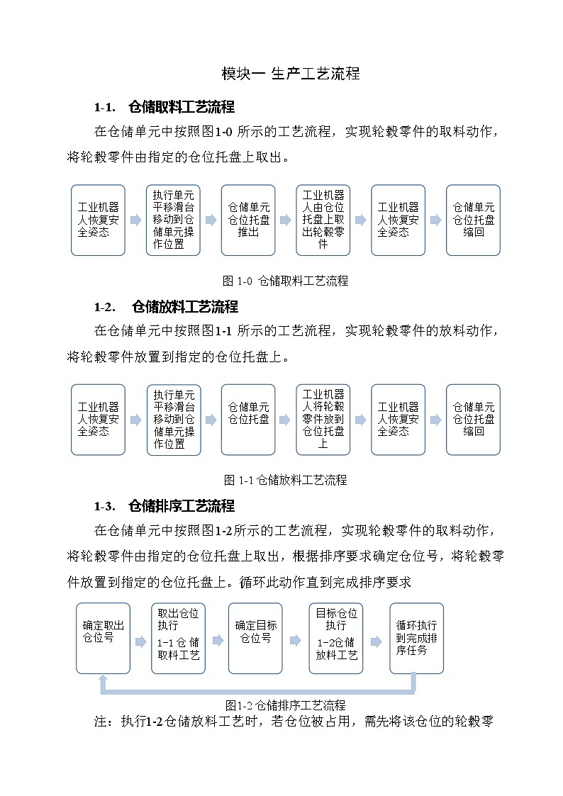 2022年全国职业院校技能大赛高职组 机器人系统集成赛项模拟赛题（Word版）02