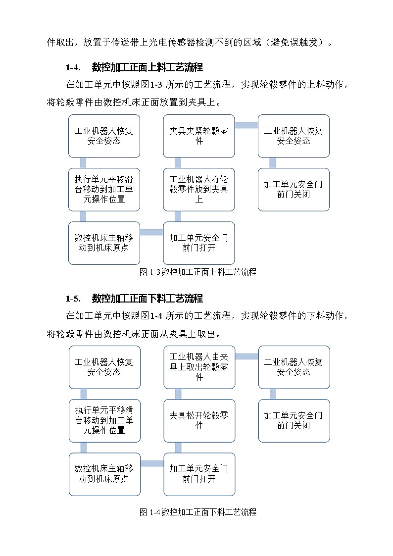 2022年全国职业院校技能大赛高职组 机器人系统集成赛项模拟赛题（Word版）03