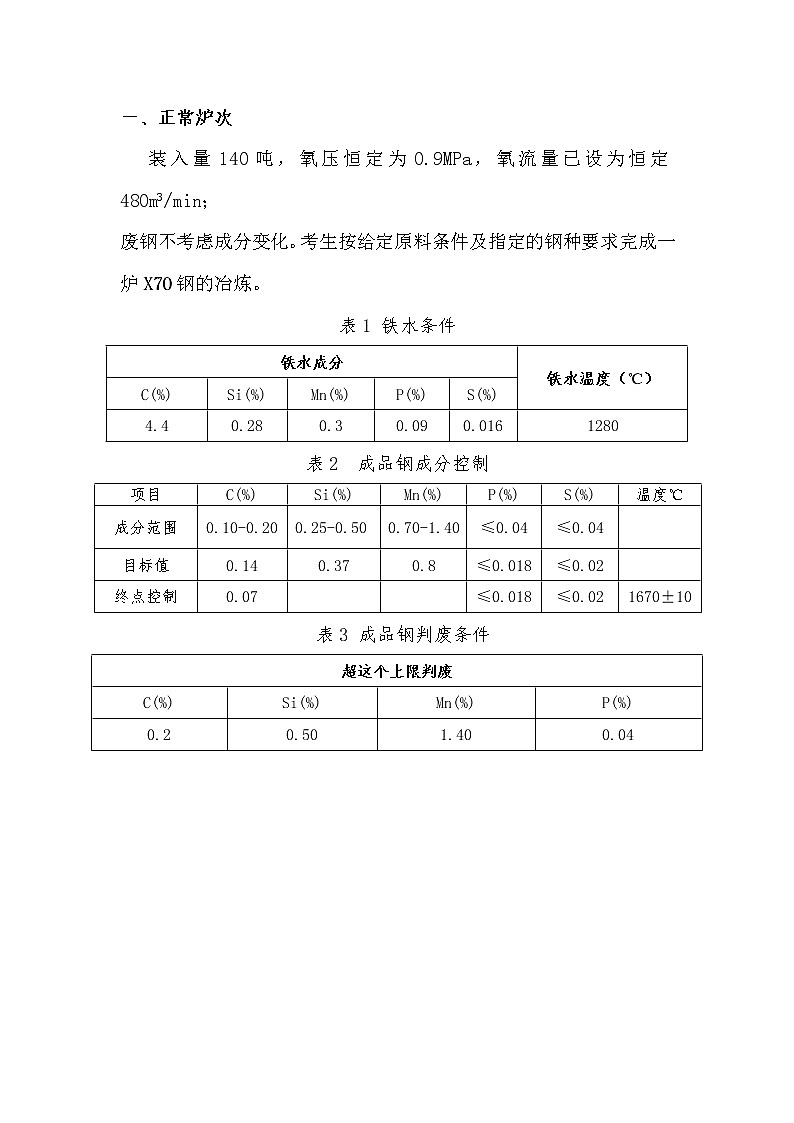 2022年全国职业院校技能大赛高职组 金属冶炼与设备检修赛项模拟赛题（Word版）02