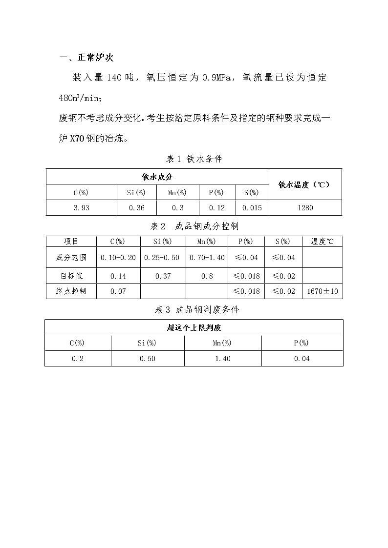 2022年全国职业院校技能大赛高职组 金属冶炼与设备检修赛项模拟赛题（Word版）02