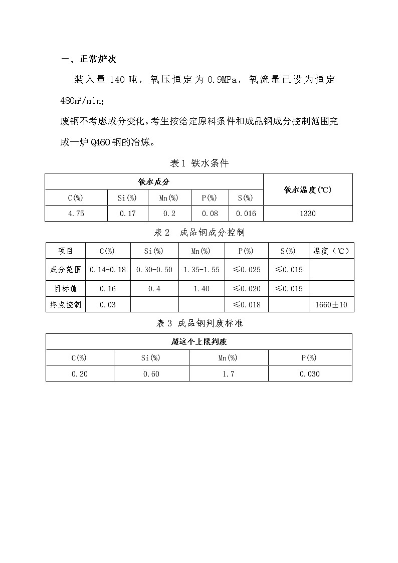 2022年全国职业院校技能大赛高职组 金属冶炼与设备检修赛项模拟赛题（Word版）02