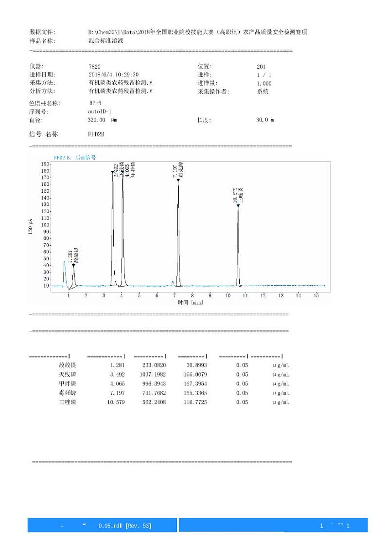 2022年全国职业院校技能大赛高职组 农产品质量安全检测赛项模拟赛题（PDF版）01