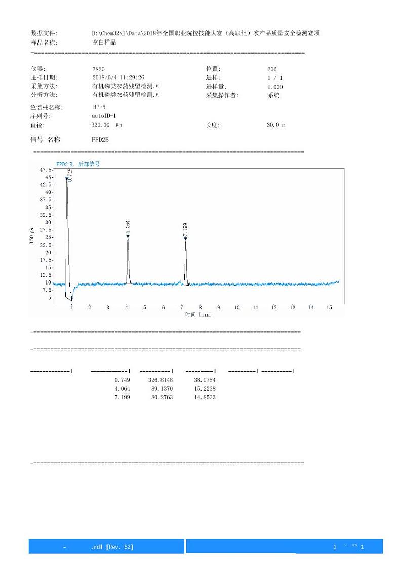 2022年全国职业院校技能大赛高职组 农产品质量安全检测赛项模拟赛题（PDF版）02