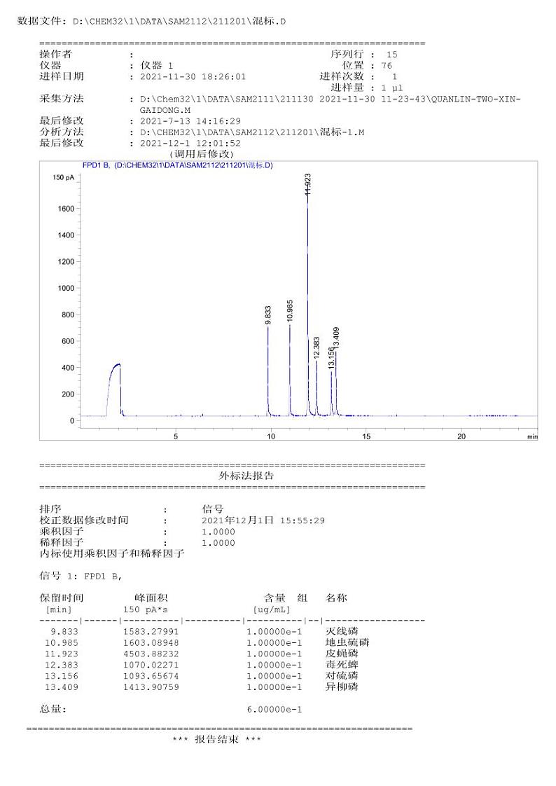 2022年全国职业院校技能大赛高职组 农产品质量安全检测赛项模拟赛题（PDF版）01