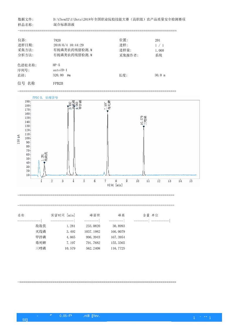2022年全国职业院校技能大赛高职组 农产品质量安全检测赛项模拟赛题（PDF版）01