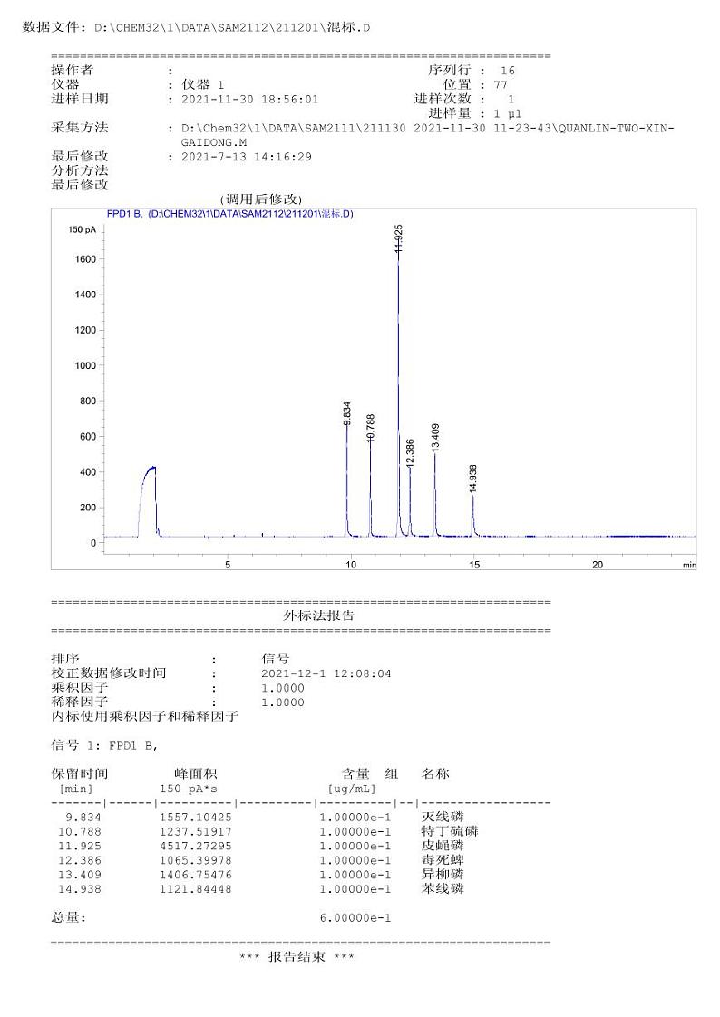 2022年全国职业院校技能大赛高职组 农产品质量安全检测赛项模拟赛题（PDF版）01