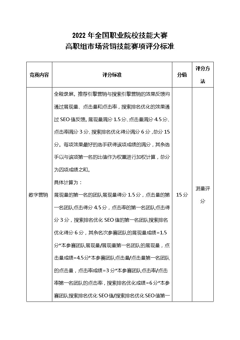 2022年全国职业院校技能大赛高职组 市场营销技能赛项模拟赛题（Word版）01
