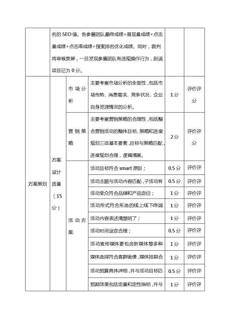 2022年全国职业院校技能大赛高职组 市场营销技能赛项模拟赛题（Word版）02