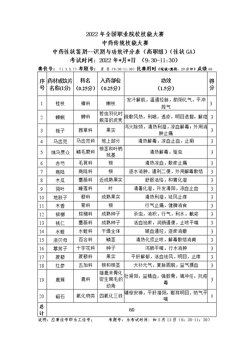 2022年全国职业院校技能大赛高职组 中药传统技能赛项模拟赛题（Word版）01
