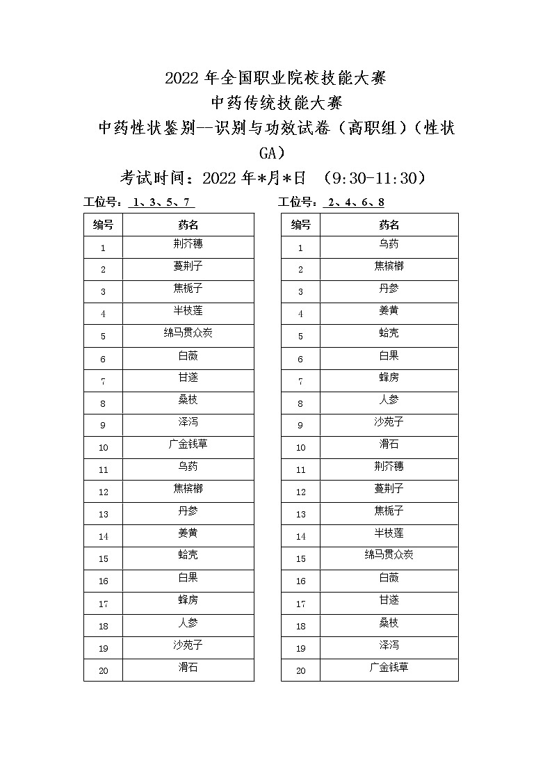 2022年全国职业院校技能大赛高职组 中药传统技能赛项模拟赛题（Word版）01