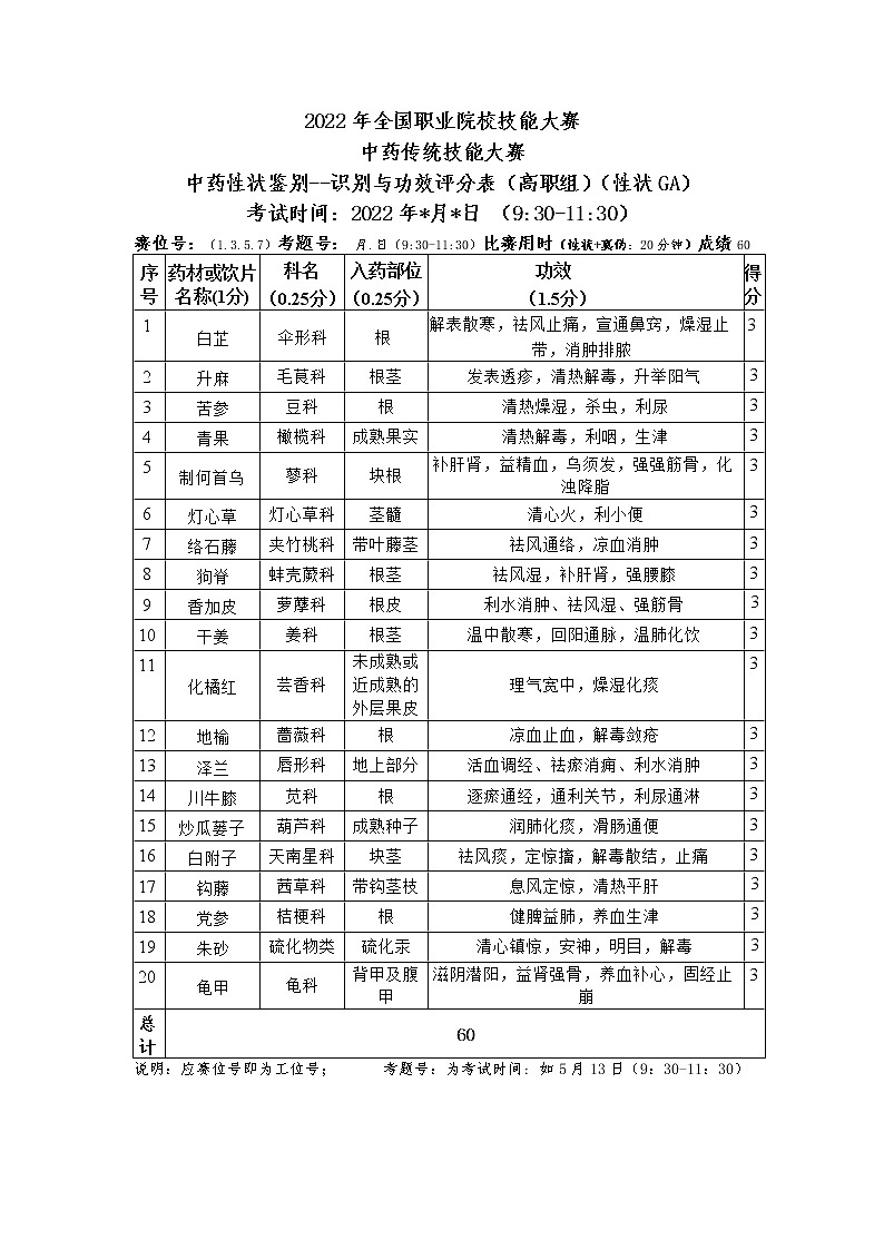 2022年全国职业院校技能大赛高职组 中药传统技能赛项模拟赛题（Word版）01