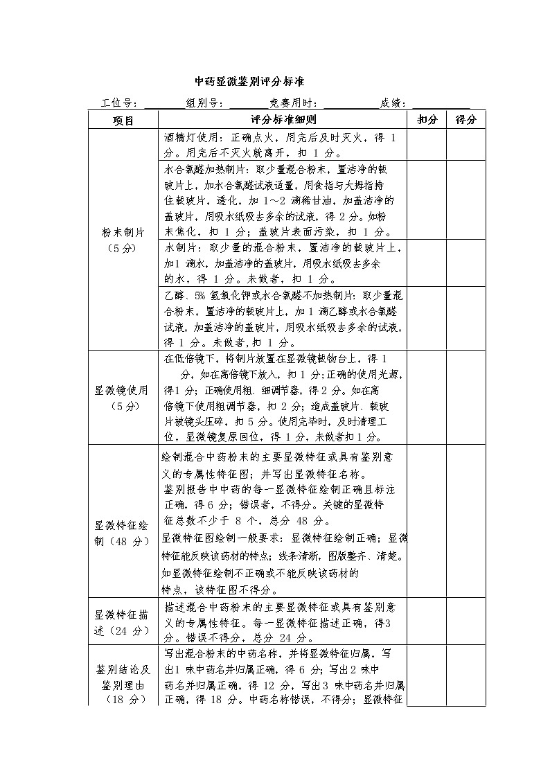 2022年全国职业院校技能大赛高职组 中药传统技能赛项模拟赛题（Word版）01
