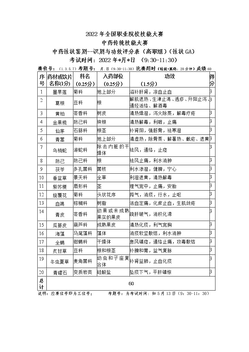 2022年全国职业院校技能大赛高职组 中药传统技能赛项模拟赛题（Word版）01