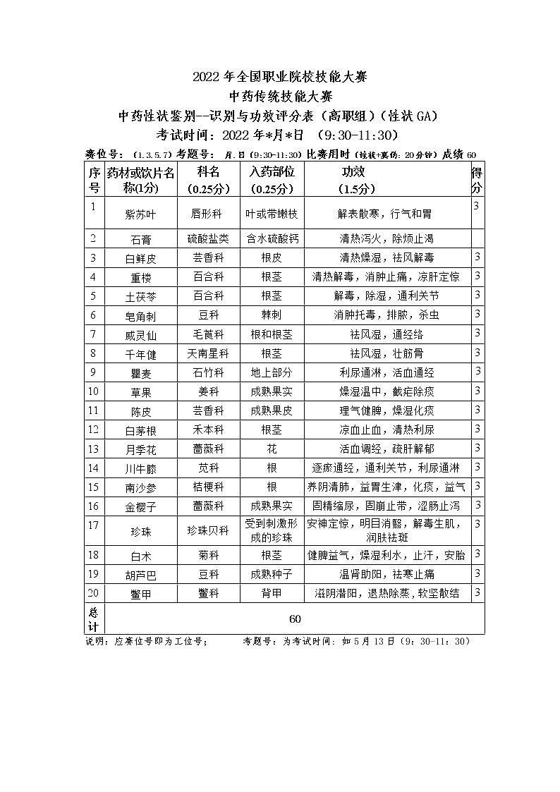2022年全国职业院校技能大赛高职组 中药传统技能赛项模拟赛题（Word版）01