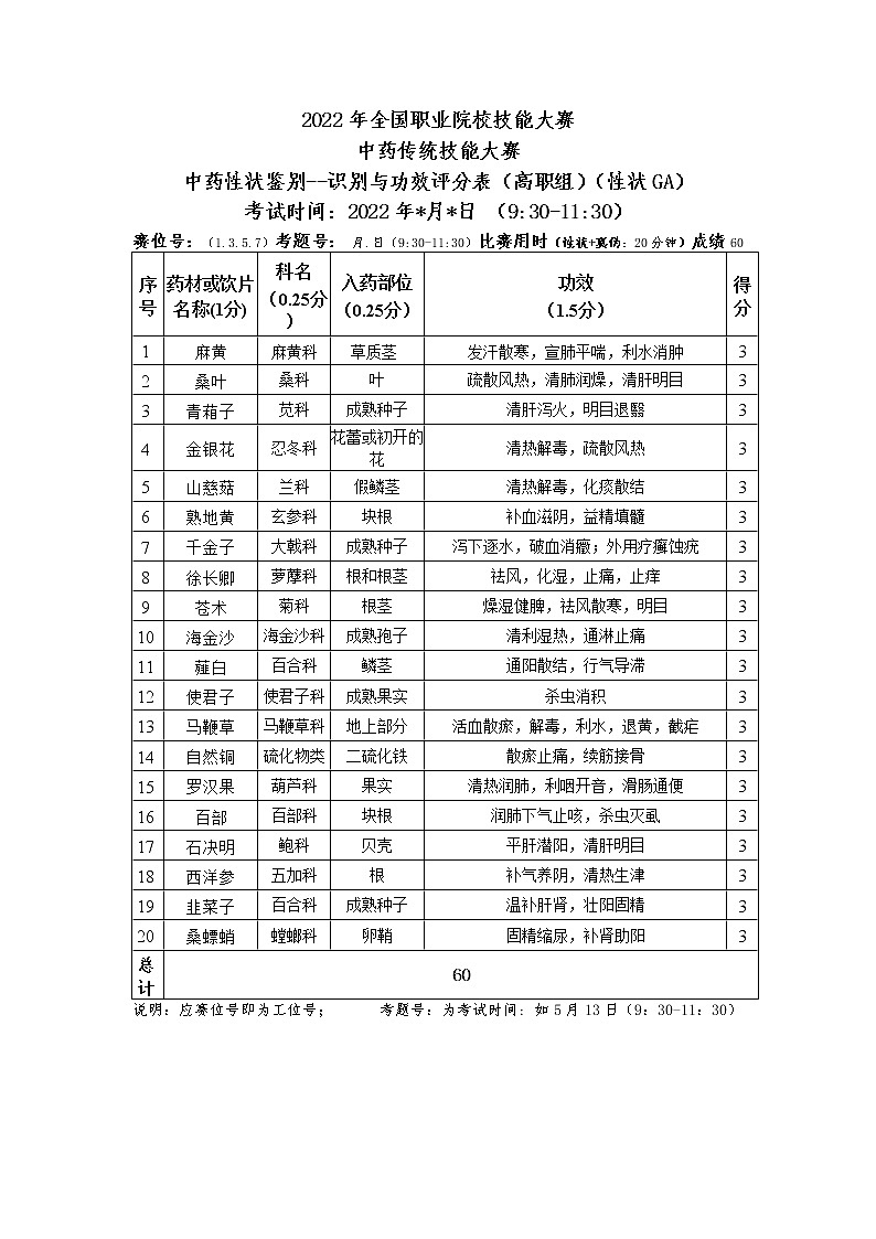 2022年全国职业院校技能大赛高职组 中药传统技能赛项模拟赛题（Word版）01