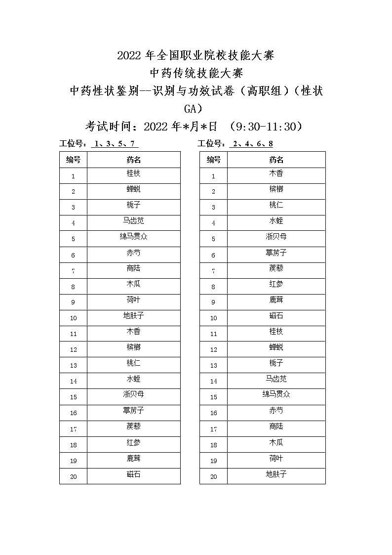 2022年全国职业院校技能大赛高职组 中药传统技能赛项模拟赛题（Word版）01