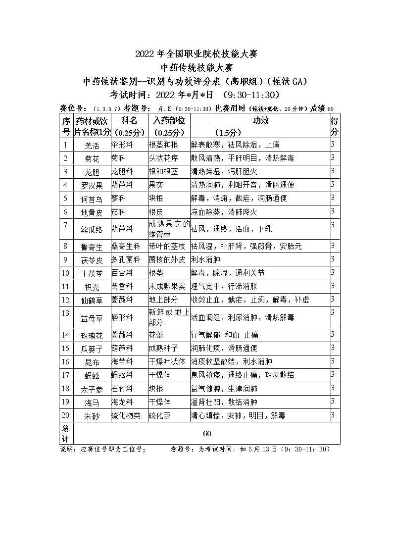 2022年全国职业院校技能大赛高职组 中药传统技能赛项模拟赛题（Word版）01
