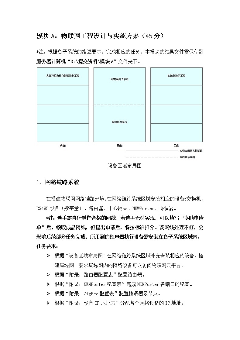 2022年全国职业院校技能大赛高职组 物联网技术应用赛项模拟赛题（Word版+Excel版）03