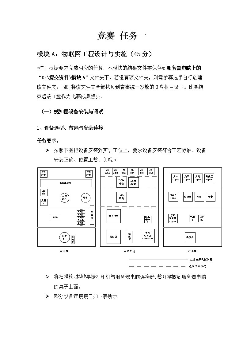 2022年全国职业院校技能大赛高职组 物联网技术应用赛项模拟赛题（Word版+Excel版）02