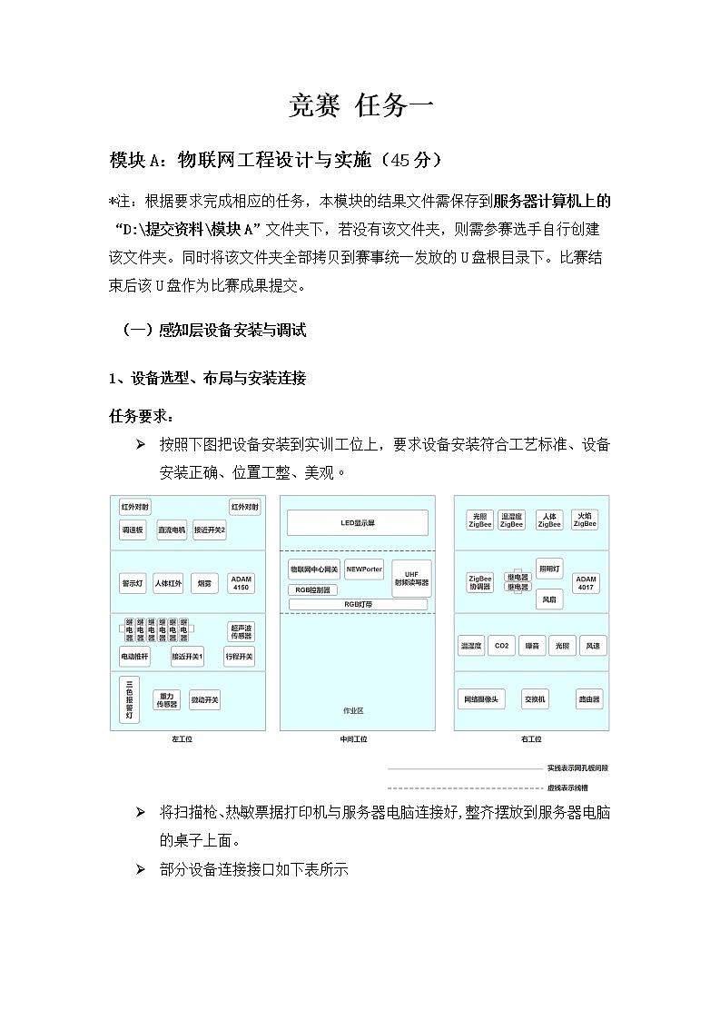 2022年全国职业院校技能大赛高职组 物联网技术应用赛项模拟赛题（Word版+Excel版）02