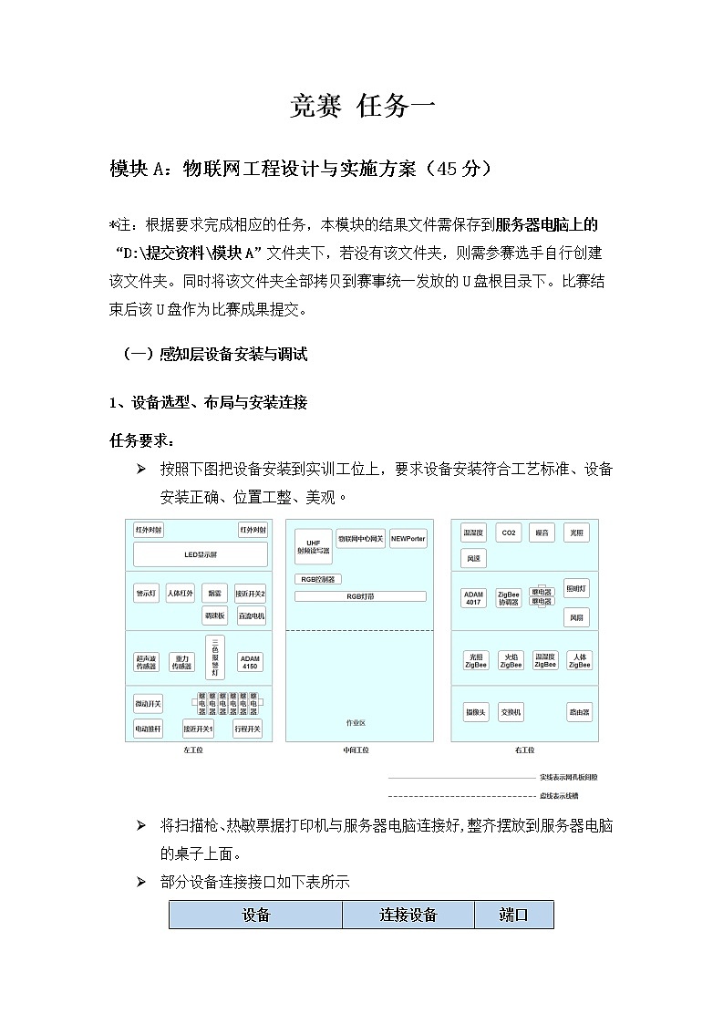 2022年全国职业院校技能大赛高职组 物联网技术应用赛项模拟赛题（Word版+Excel版）02