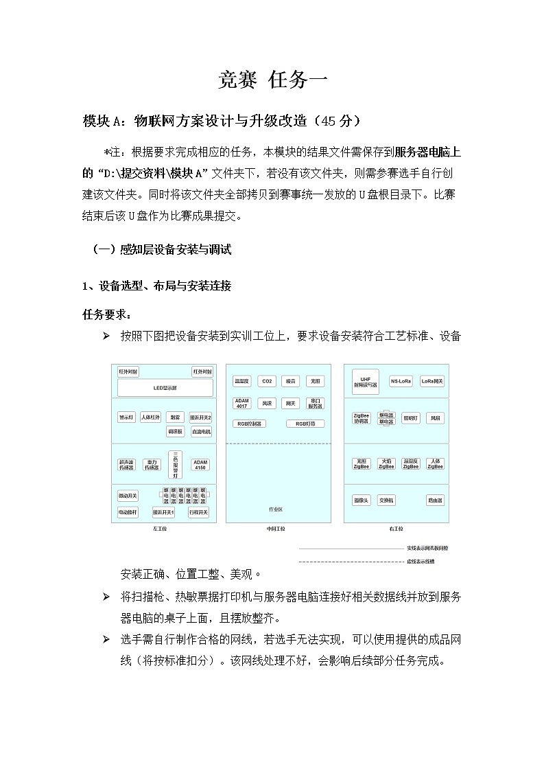 2022年全国职业院校技能大赛高职组 物联网技术应用赛项模拟赛题（Word版+Excel版）03