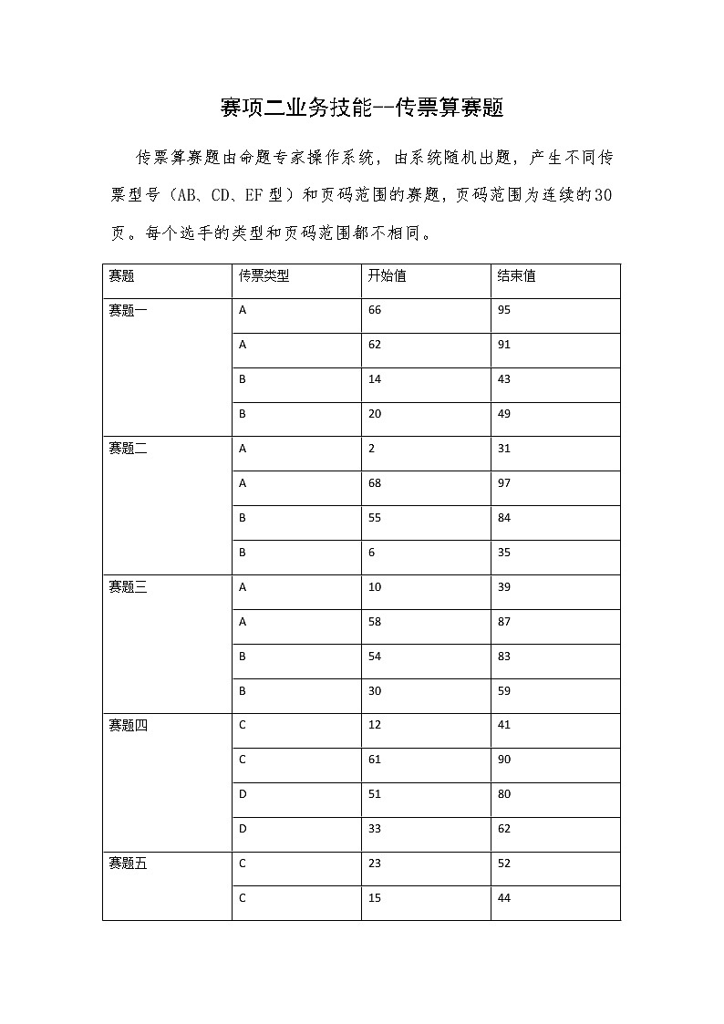 2022年全国职业院校技能大赛高职组 银行业务综合技能赛项模拟赛题（Word版）01