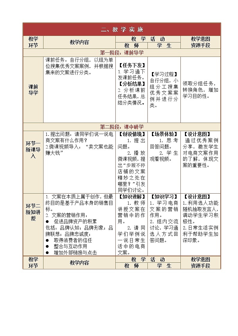 1.1.3电商文案在营销中的作用 课件教案02