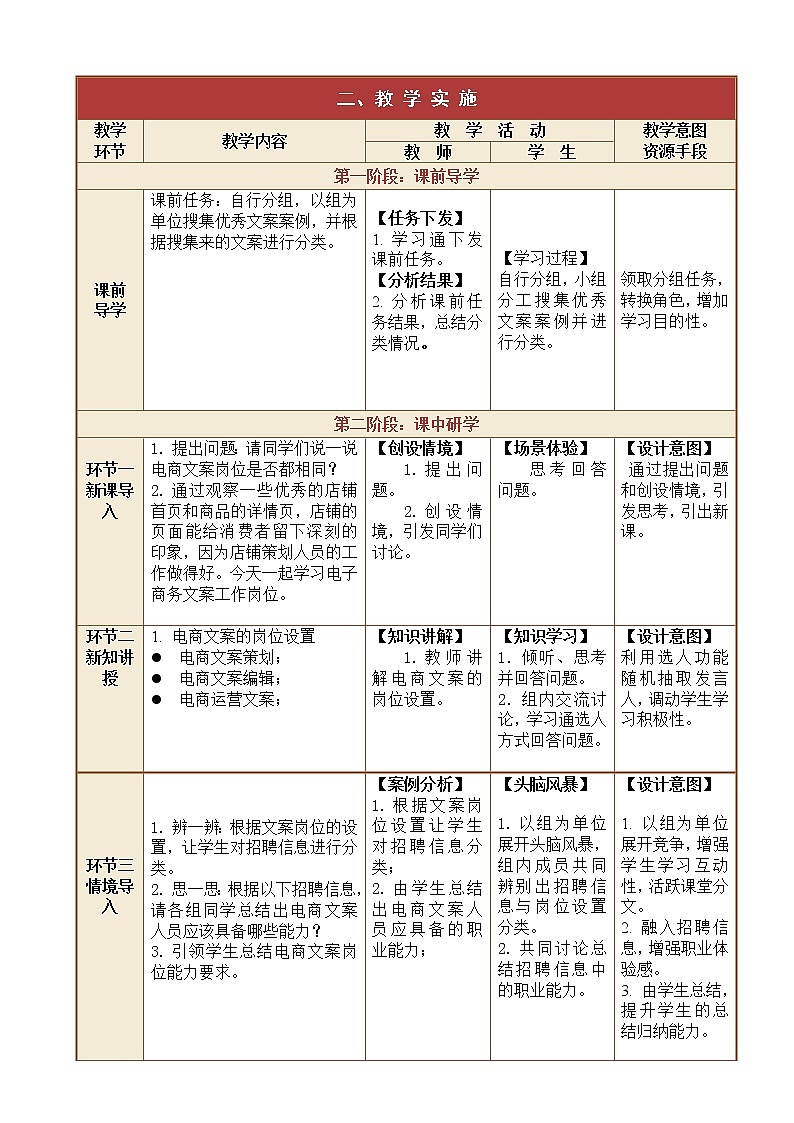 1.2.1、1.2.2、1.2.3电商文案岗位的设置；电商文案岗位能力要求 课件教案02