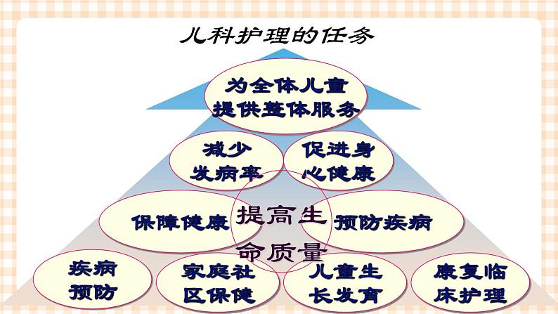 第1章 第1节 儿科护理的任务与儿科护士 课件+学案08