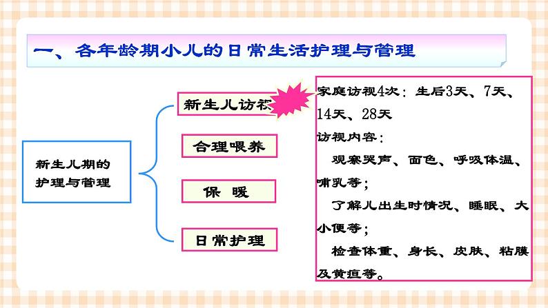 第3章 第2节 日常生活护理与管理 课件 +练习03