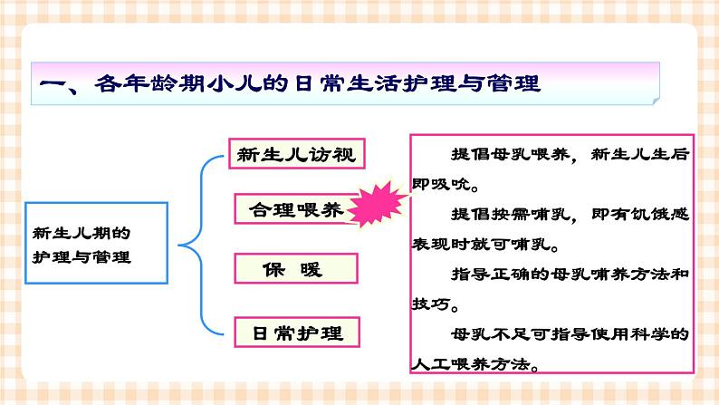 第3章 第2节 日常生活护理与管理 课件 +练习04