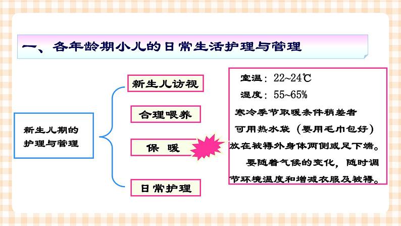 第3章 第2节 日常生活护理与管理 课件 +练习05