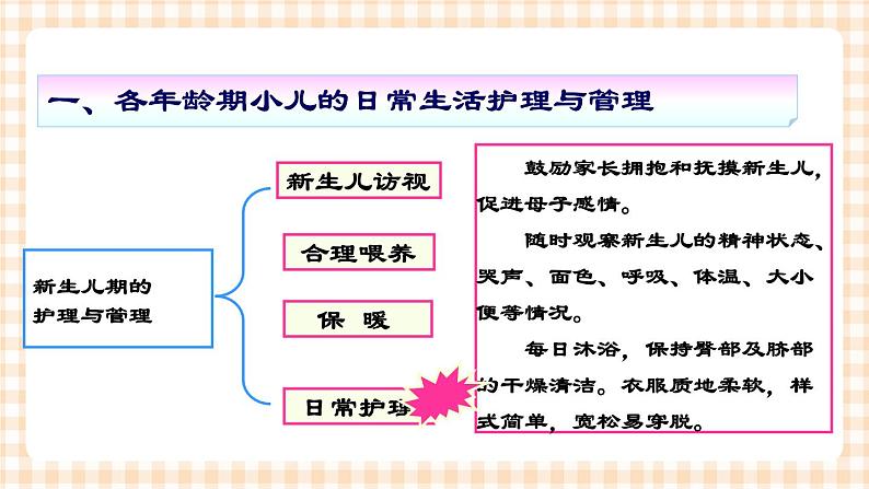 第3章 第2节 日常生活护理与管理 课件 +练习06