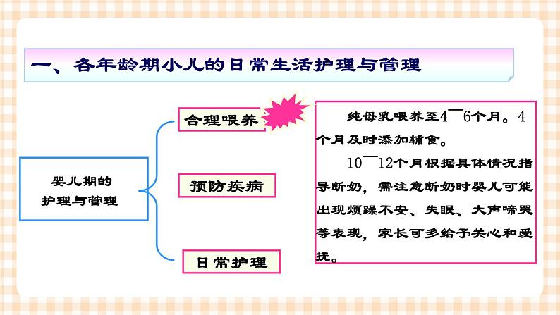 第3章 第2节 日常生活护理与管理 课件 +练习07