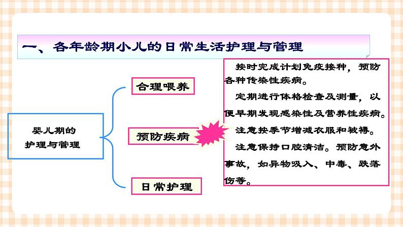 第3章 第2节 日常生活护理与管理 课件 +练习08