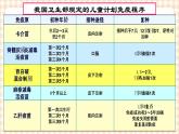 第3章 第3节 计划免疫 课件 +练习