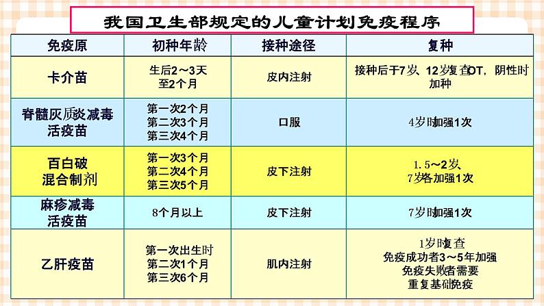 第3章 第3节 计划免疫 课件 +练习05