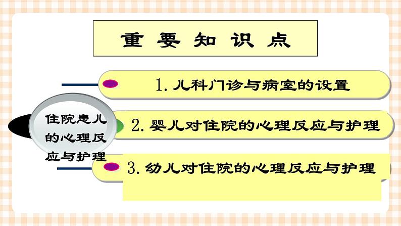 第4章 第1节 儿科门诊、病室设置及住院患儿的心理反应与护理 课件+练习03