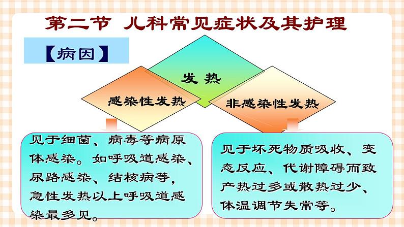 第4章 第2节 儿科常见症状及其护理 课件+练习05