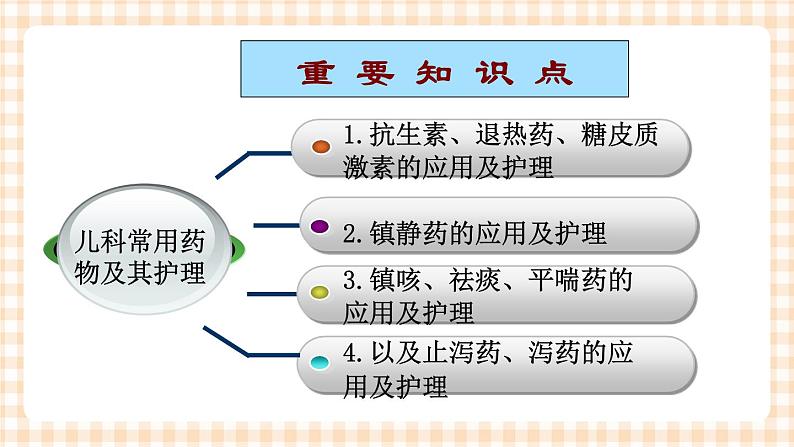 第4章 第3节 儿科用药及护理 课件+练习03