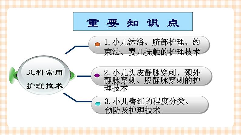 第4章 第4节 儿科常用护理技术(1)实践三 小儿沐浴 课件+学案03