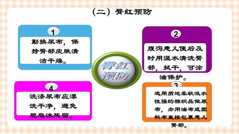 第4章 第4节 儿科常用护理技术(3.4)实践五 臀红的护理+约束法 课件06